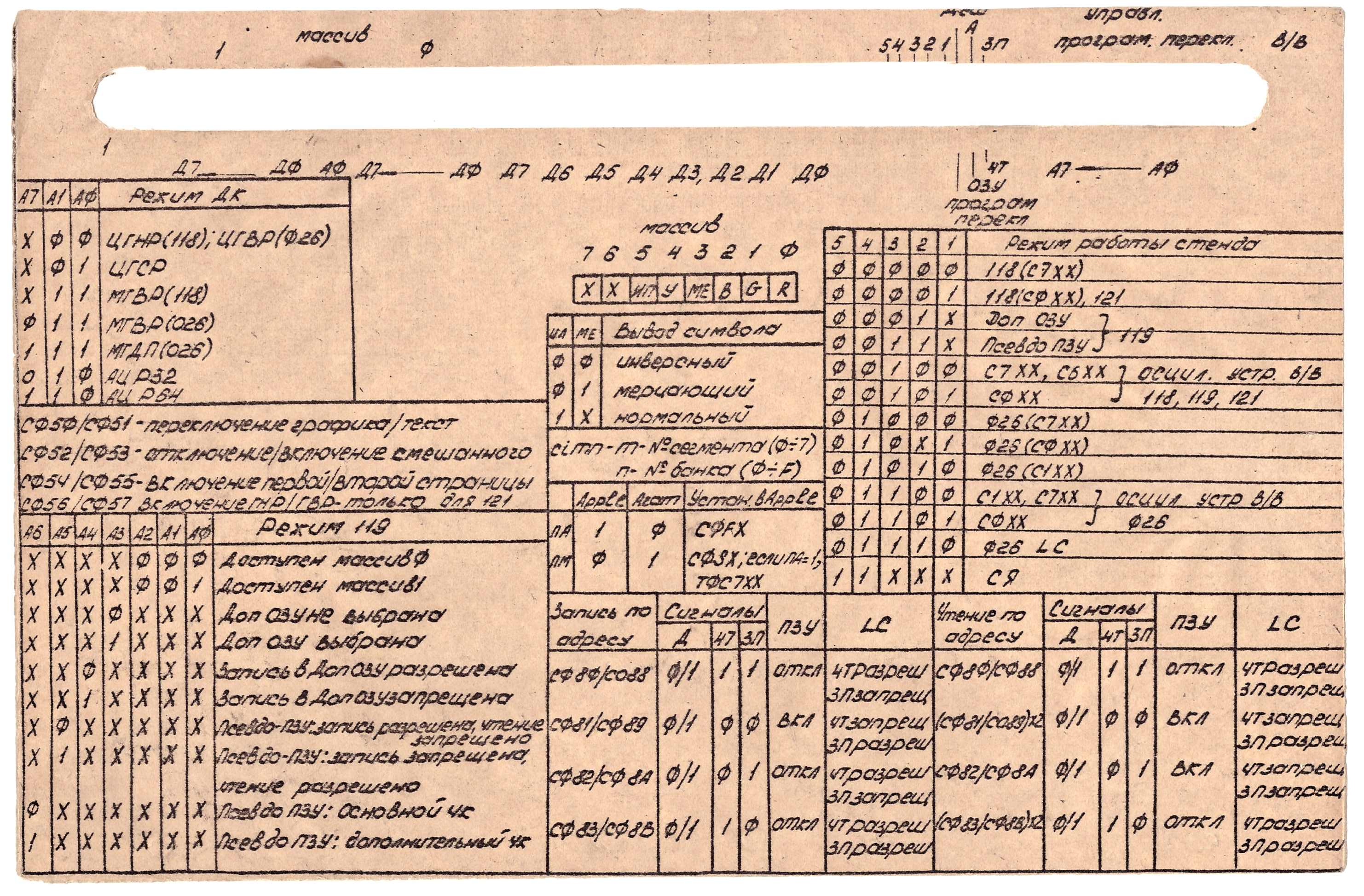 Задняя сторона информационной таблицы