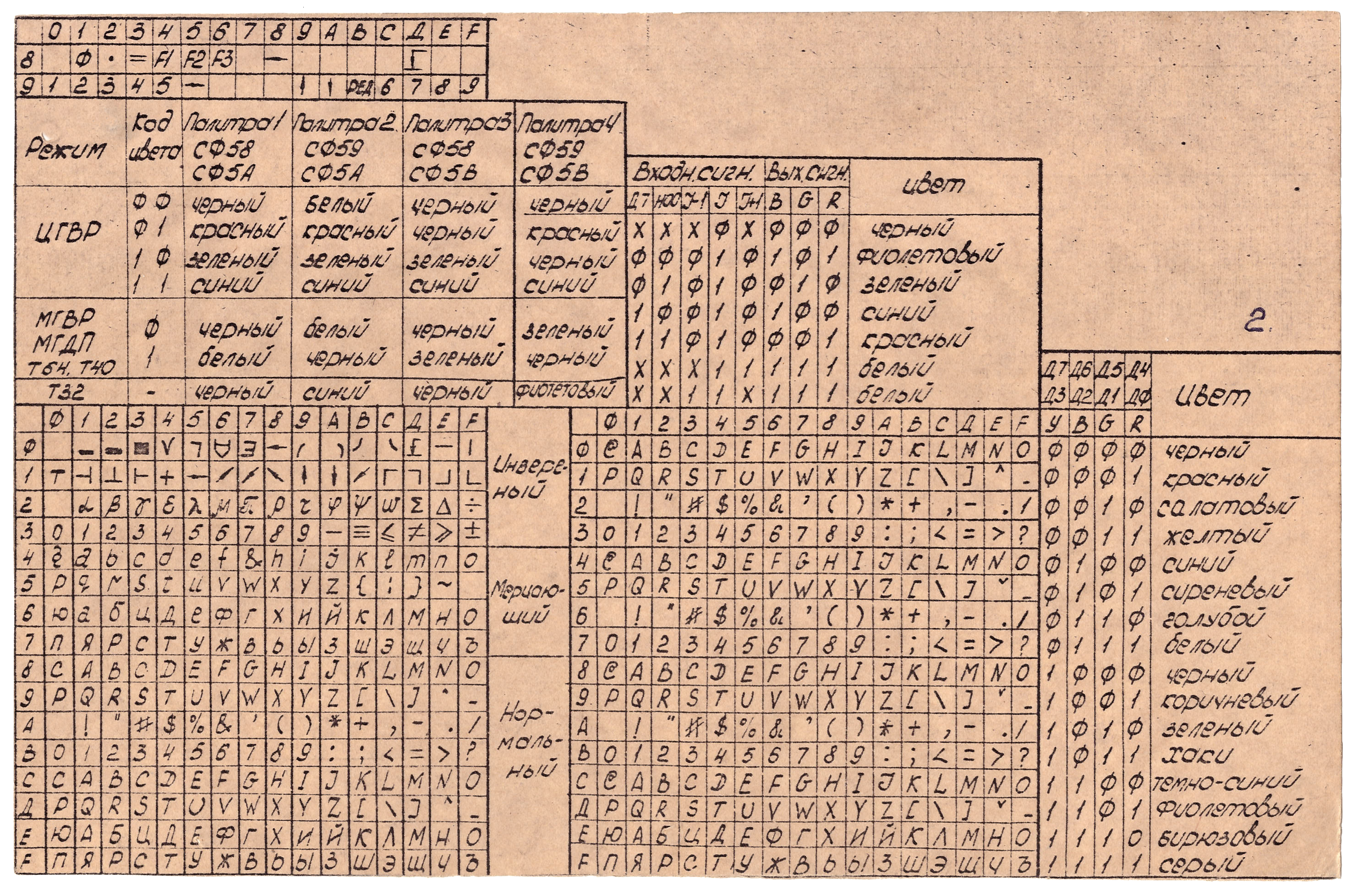 Передняя сторона информационной таблицы